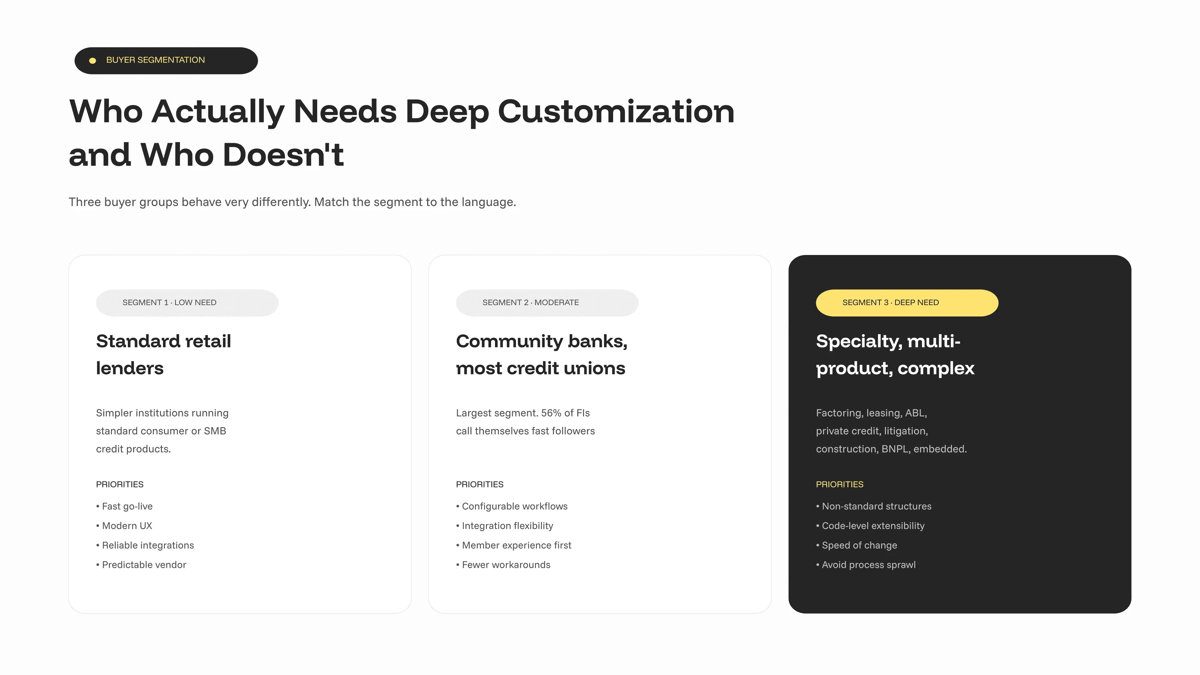 Three buyer segments for AI lending platforms in 2026: standard retail lenders, community banks and credit unions, specialty and multi-product lenders