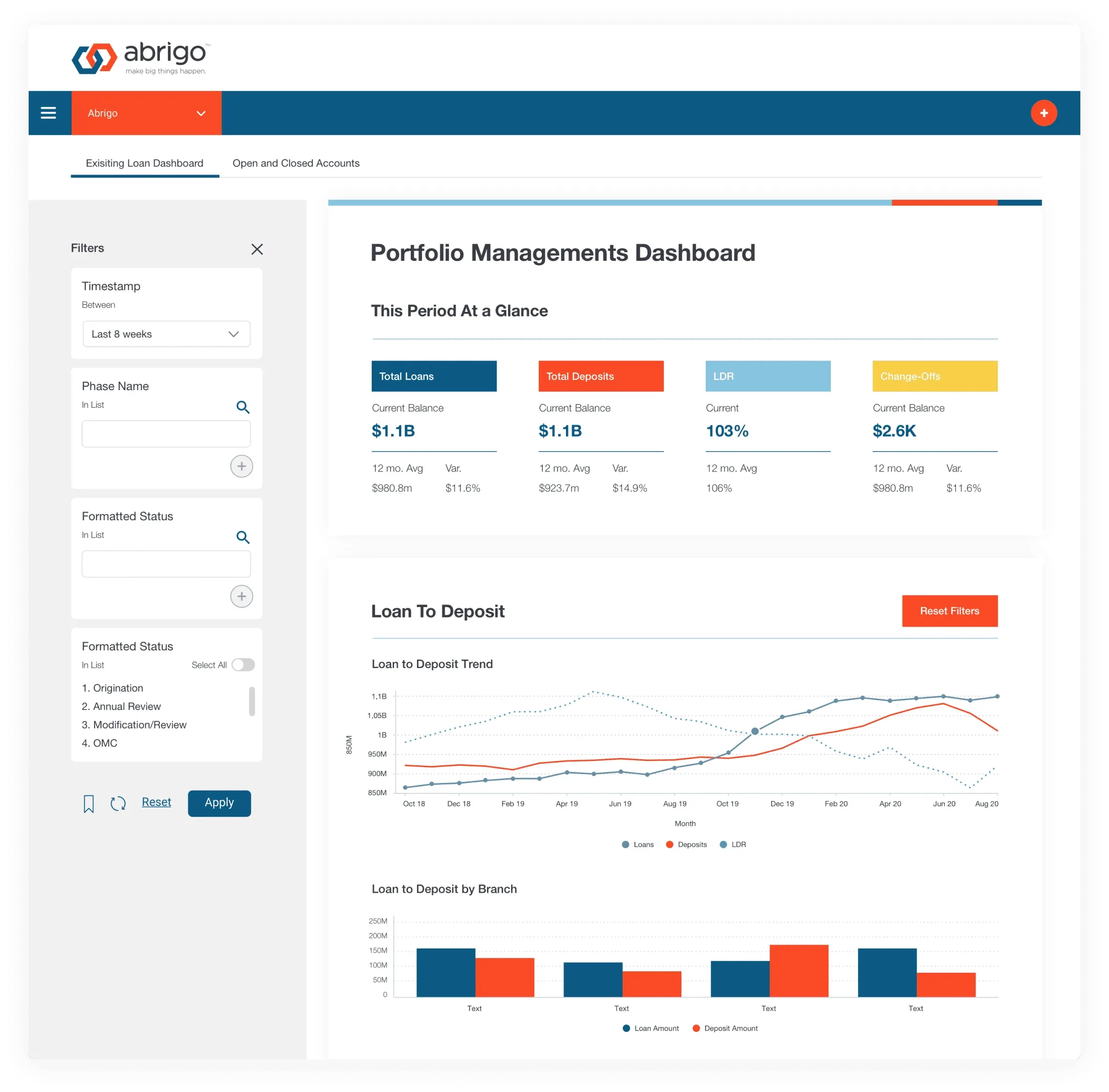 Abrigo Dashboard