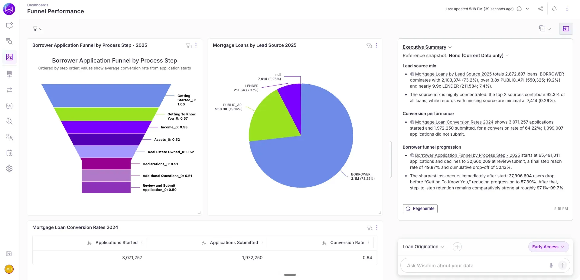 Blend Dashboard