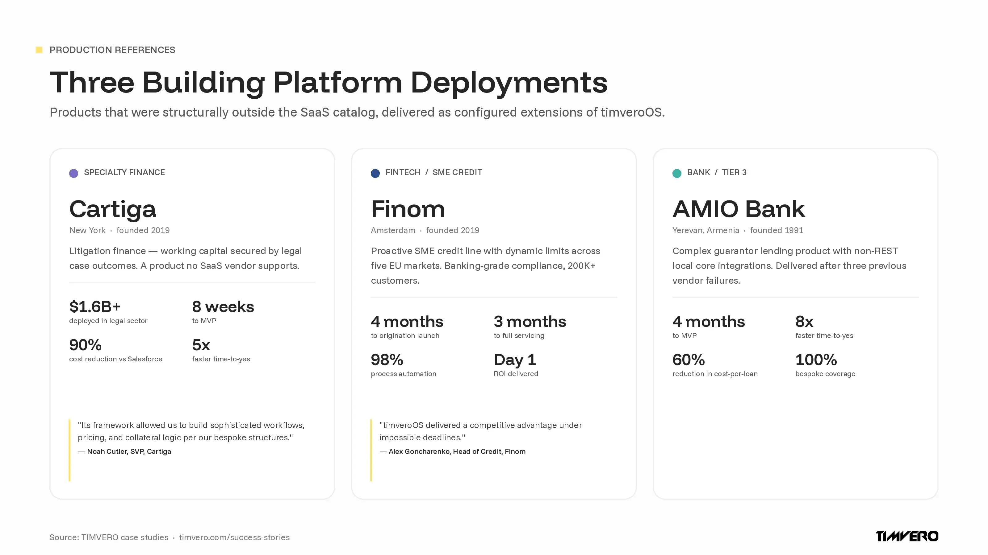 Three timveroOS Building Platform deployments: Cartiga litigation finance, Finom European SME credit, and AMIO Bank regional banking, with implementation timelines and outcome metrics