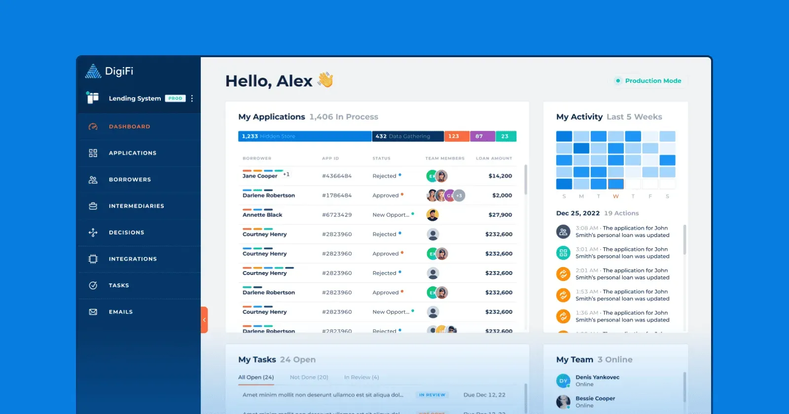 DigiFi Dashboard