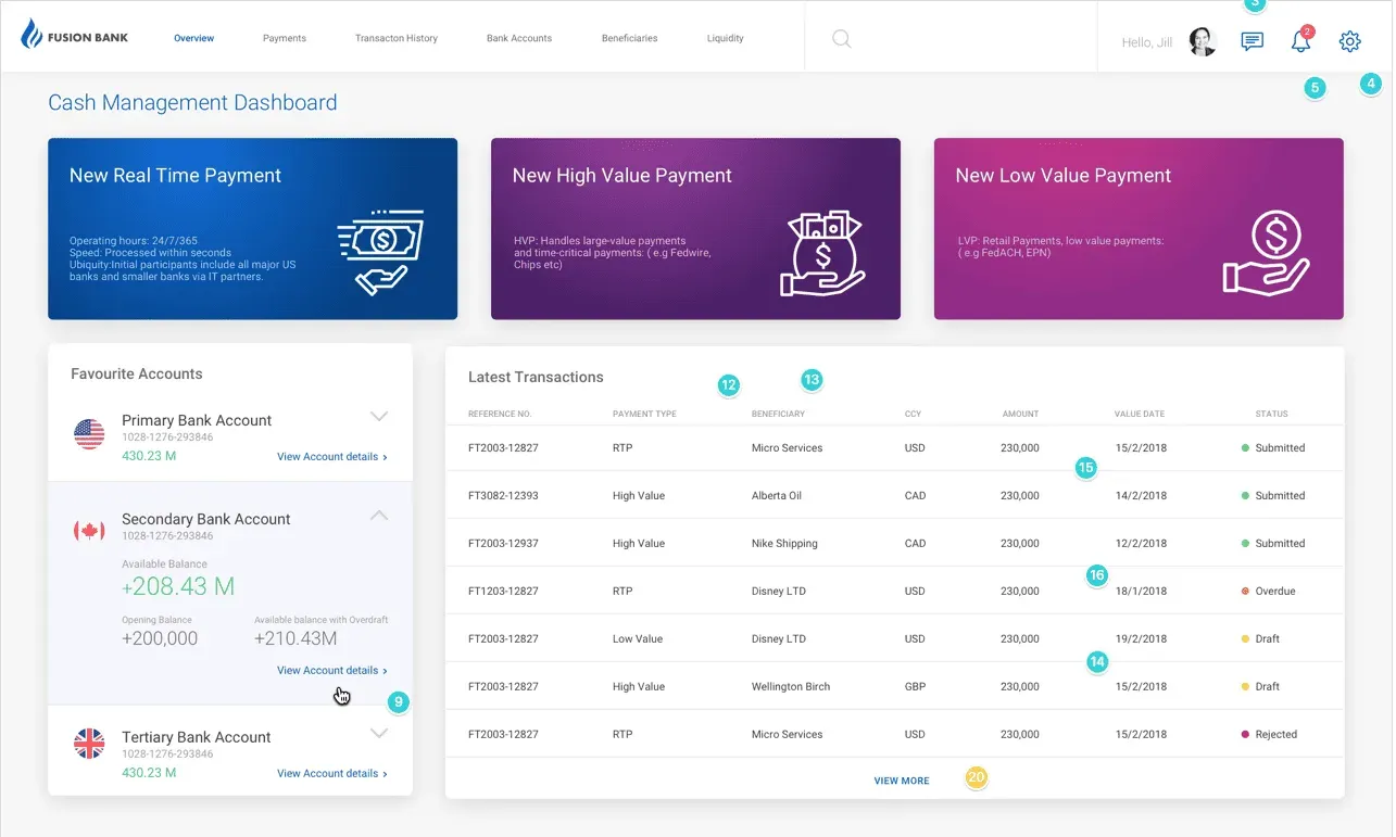 Finastra Dashboard