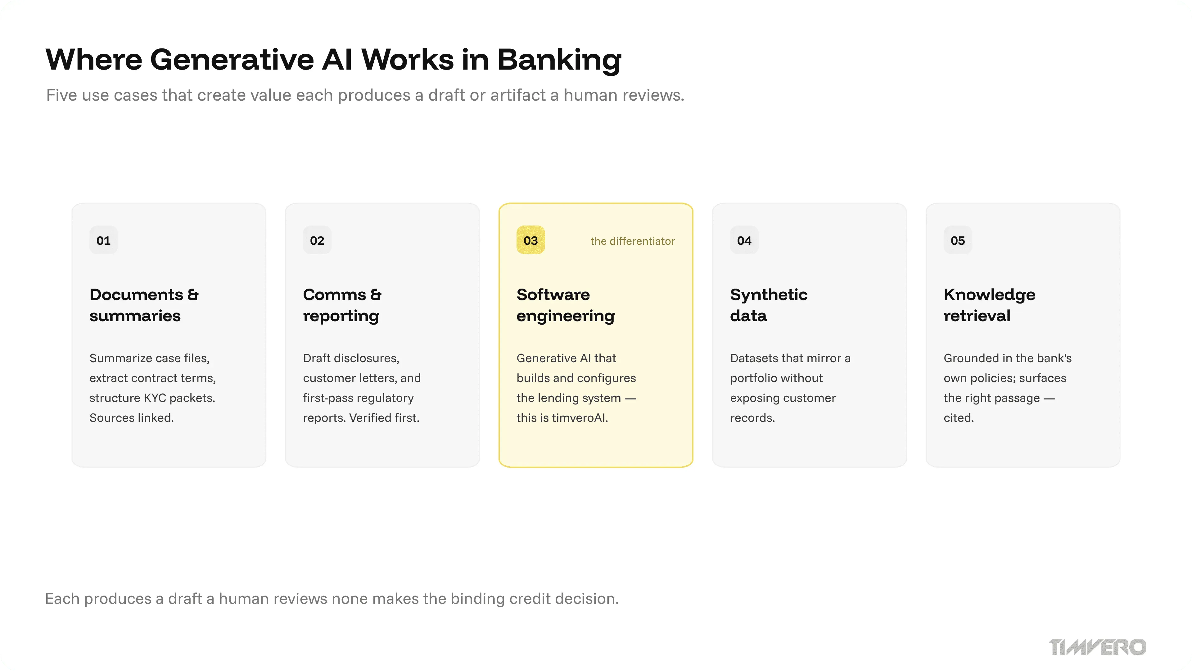 Five generative AI use cases in banking: documents, communications, engineering, synthetic data, and knowledge retrieval
