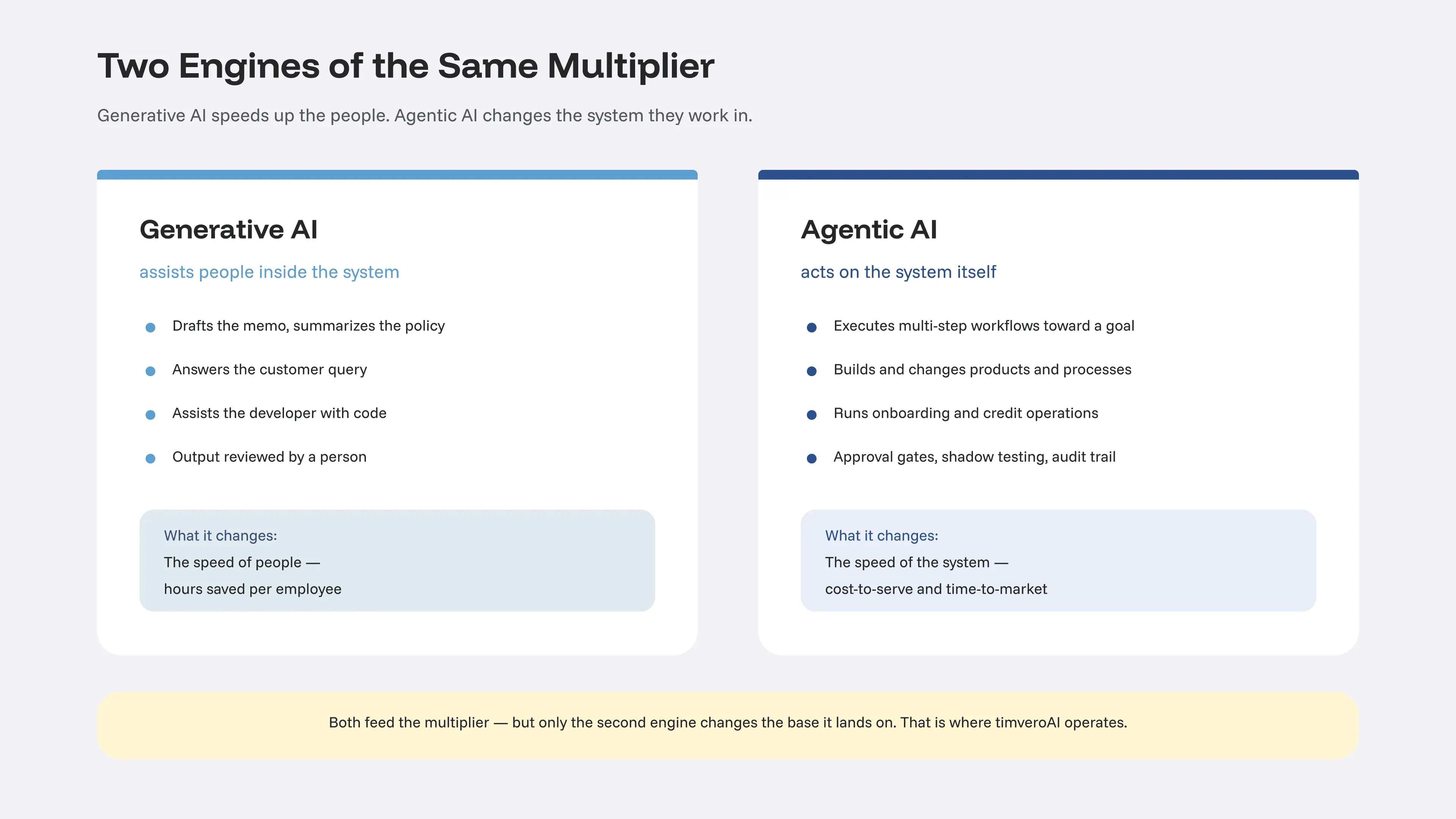 Generative AI vs agentic AI in banking: generative AI speeds up people inside the system, agentic AI changes the system itself
