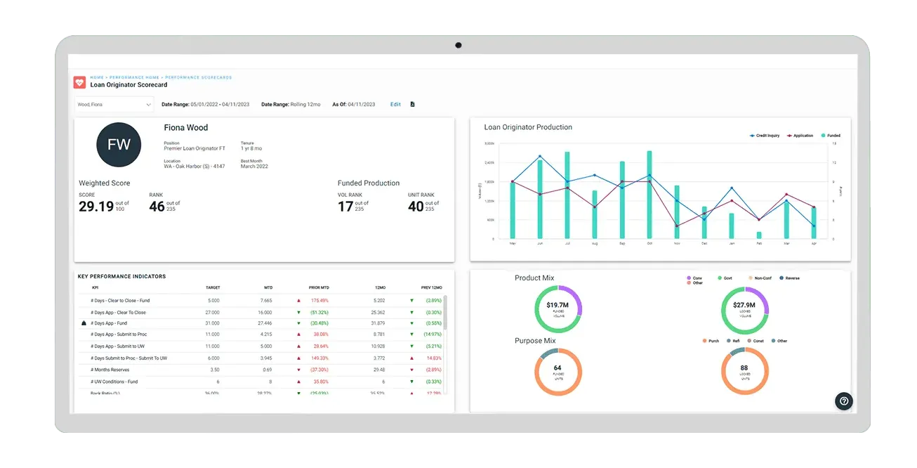 nCino Dashboard