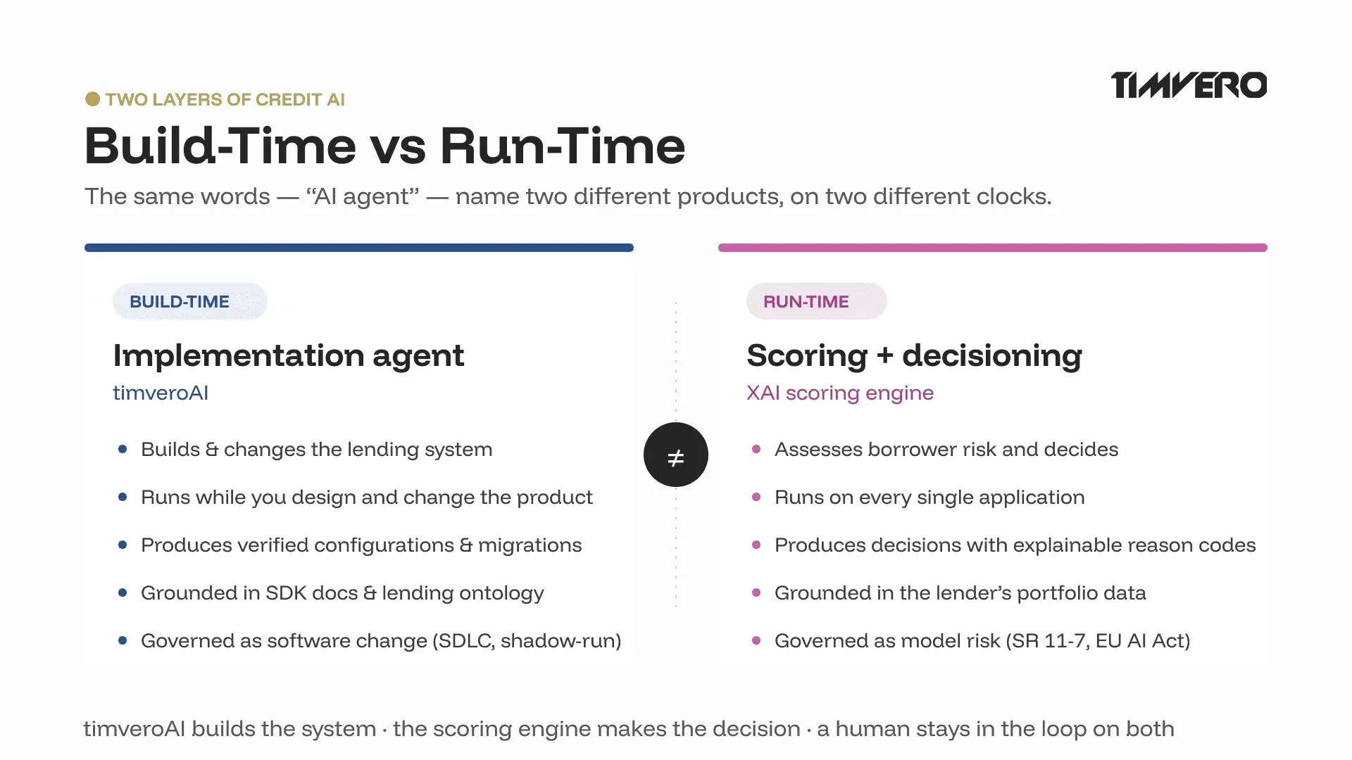 Two layers of credit AI: a build-time implementation agent versus a run-time credit scoring and decisioning engine